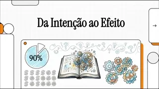 Prévia animada da videoaula "Da intenção a escolha literaria" do curso de Escrita Criativa