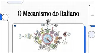 Prévia animada da videoaula "Videoaula 1" do curso de Italiano