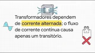 Prévia animada da videoaula "Campo magnético em movimento e tensão transformada" do curso de Eletromecânica