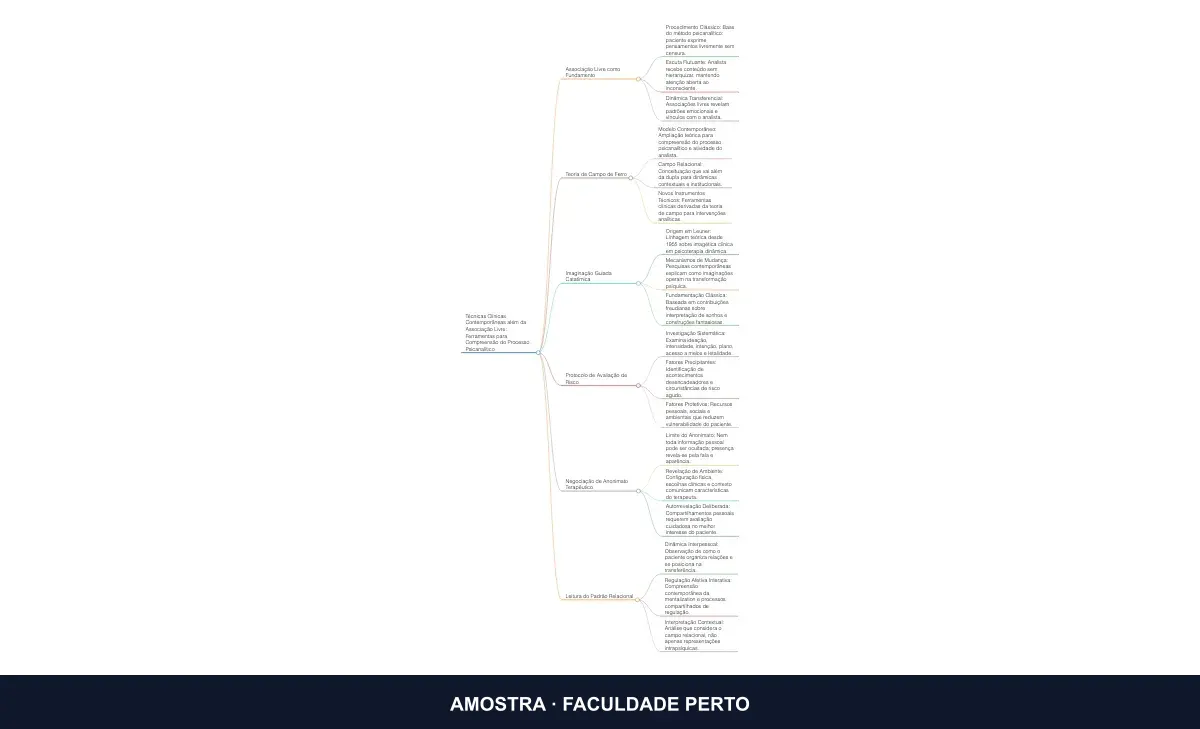 Prévia do mapa mental Além da Associação Livre: Outras Técnicas que Compõem a Caixa de Ferramentas Contemporânea, do curso Psicanálise Contemporânea