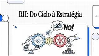 Prévia animada da videoaula "Rh como sistema do ciclo a estratégia" do curso de Recursos Humanos