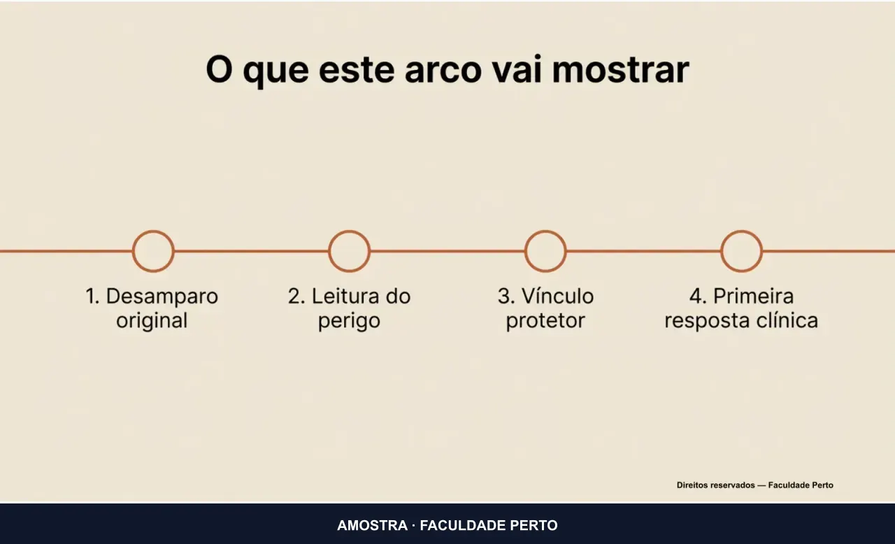 Página 2 da apresentação "O desamparo original: por que certas situações doem mais do que deveriam" do curso de Psicanálise e Ansiedade