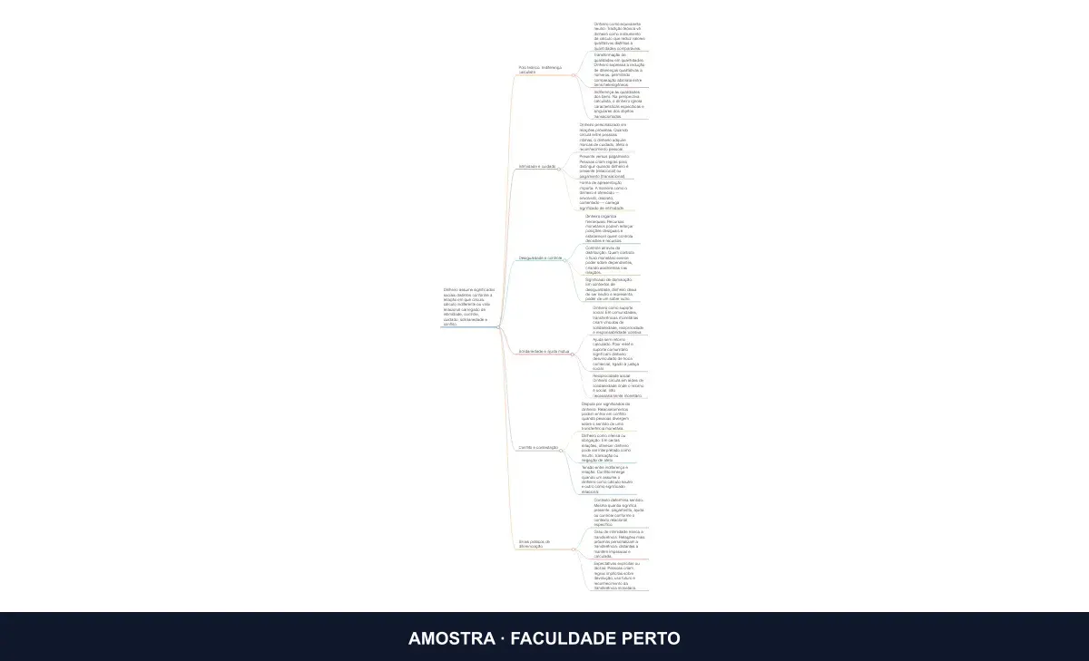 Prévia do mapa mental Mapa de Rede: Os Significados Sociais que o Mesmo Valor Pode Assumir, do curso Psicanálise e Prosperidade