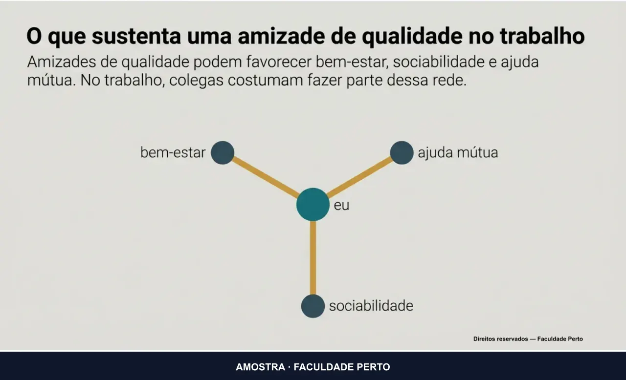 Página 2 da apresentação "Confiança e Rivalidade: A Psicodinâmica dos Vínculos na Equipe" do curso de Psicanálise e Trabalho