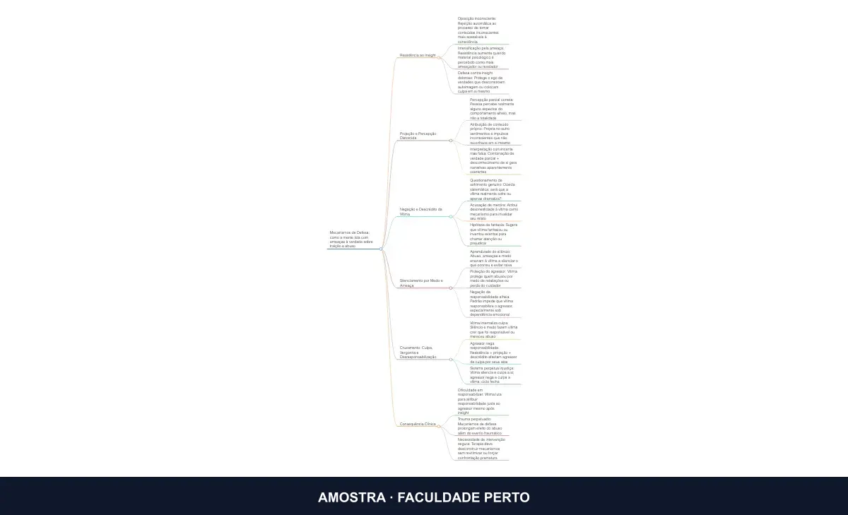 Prévia do mapa mental Mapa dos Mecanismos de Defesa: Como a Mente Lida com o que Não Quer Ver, do curso Psicanálise e Traição