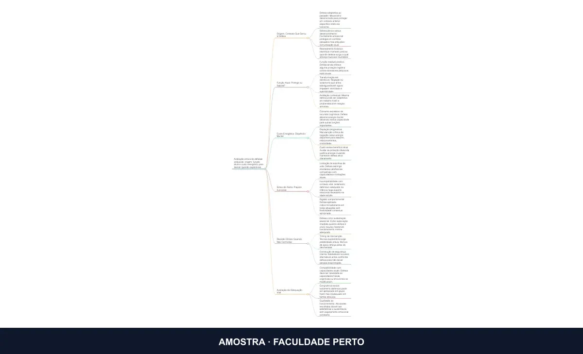 Prévia do mapa mental O Mapa das Defesas: Da Função Protetora ao Custo Oculto, do curso Psicanálise e Vícios